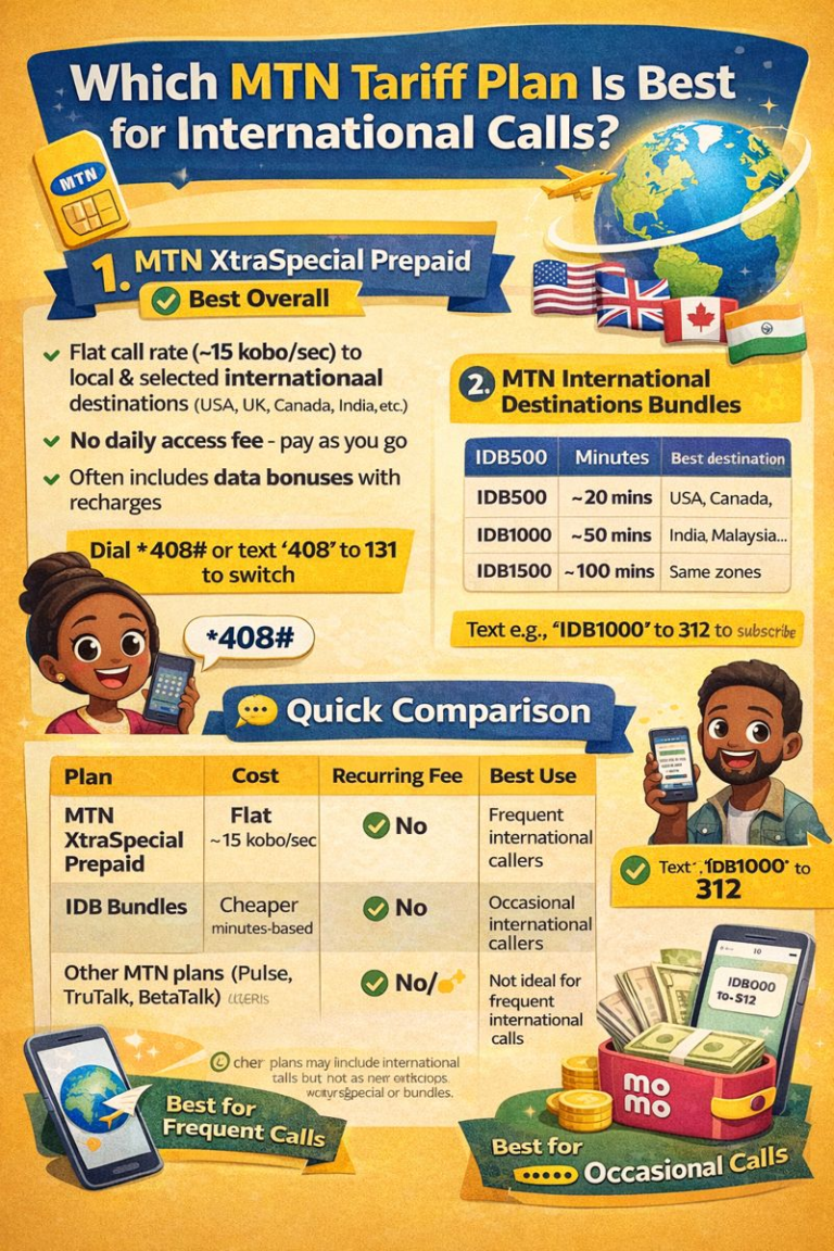 Which MTN Tariff Plan Is Best for International Calls? Cheapest Options for 2026