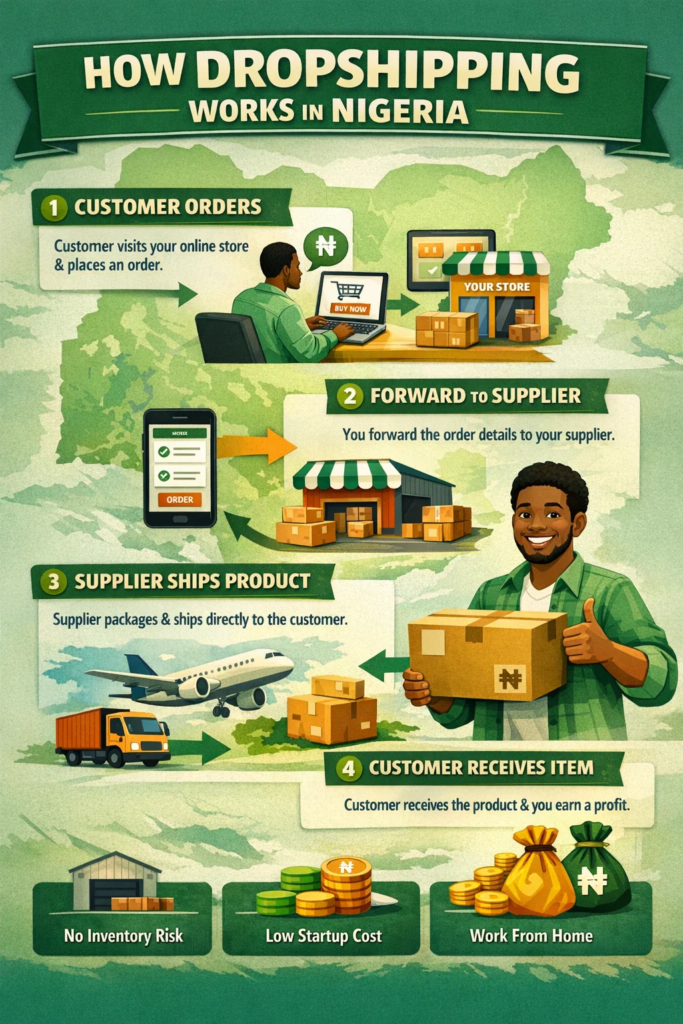 dropshipping business